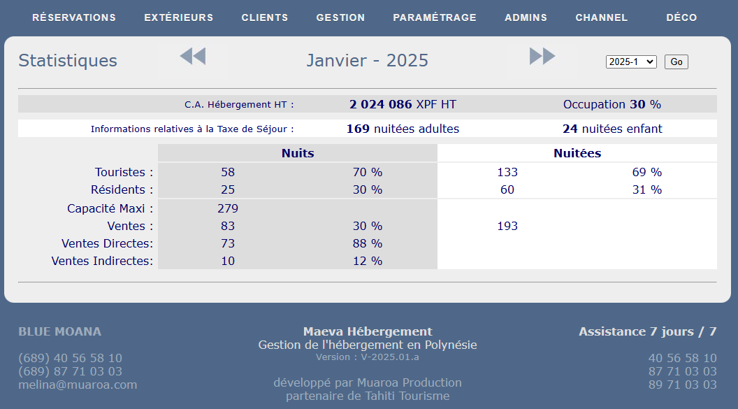 Statistiques ISPF